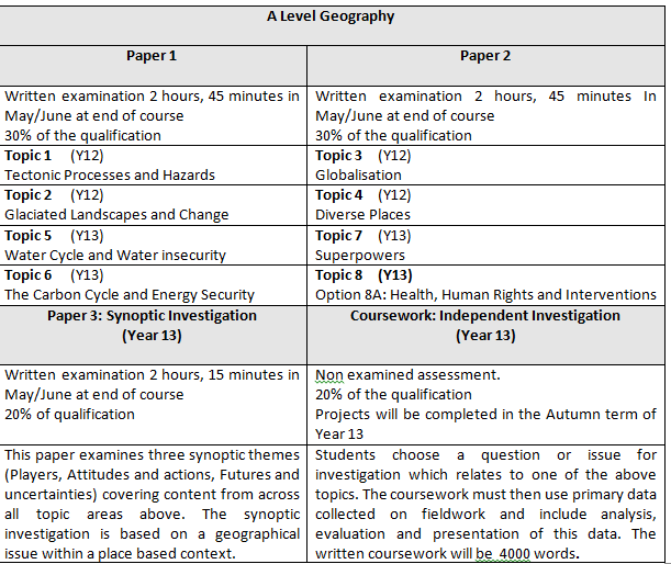 paper-3-synoptic-geography-a-level-example-edexcel-with-mark-scheme